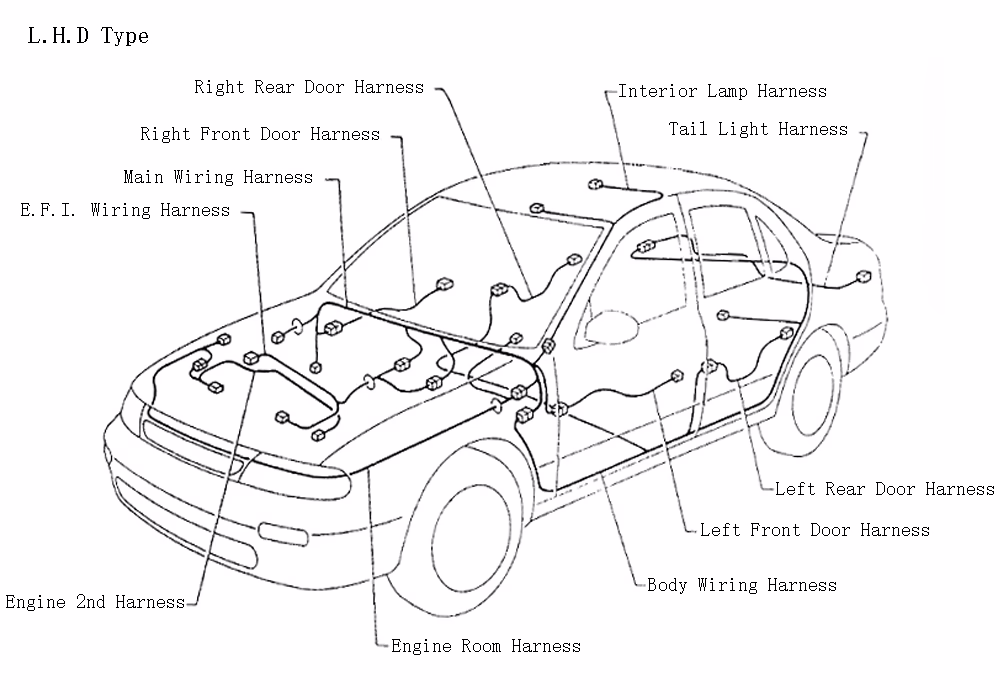 Diagrama de ubicación del mazo de cables del coche (tipo L.H.D)