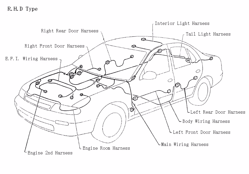 Diagrama de ubicación del mazo de cables del coche (tipo R.H.D)