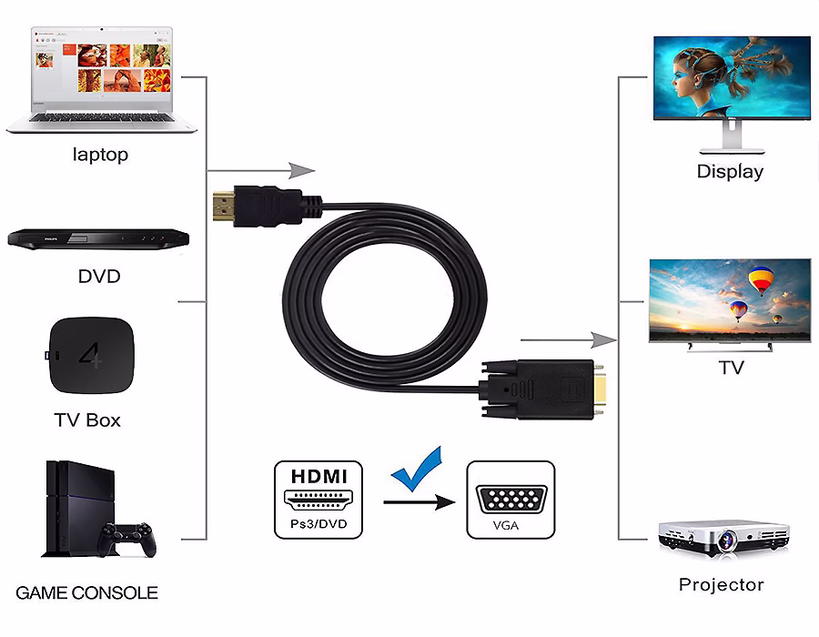 Usos de los cables VGA a HDMI